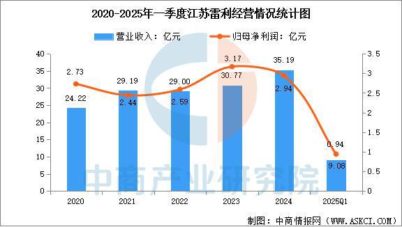 2025年中国工业电机行业市场前景预测研究报告（简版）(图17)