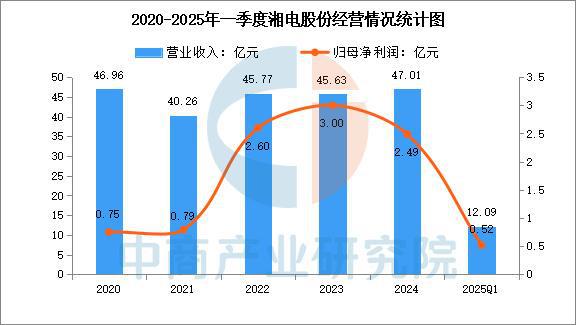 2025年中国工业电机行业市场前景预测研究报告（简版）(图15)