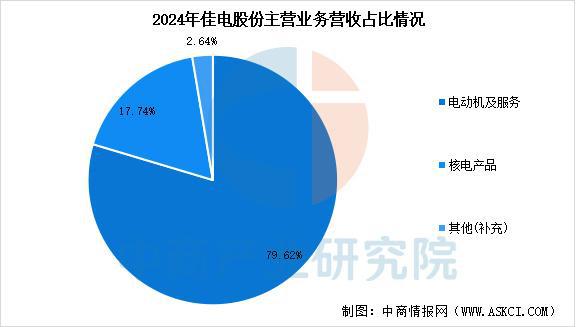 2025年中国工业电机行业市场前景预测研究报告（简版）(图14)
