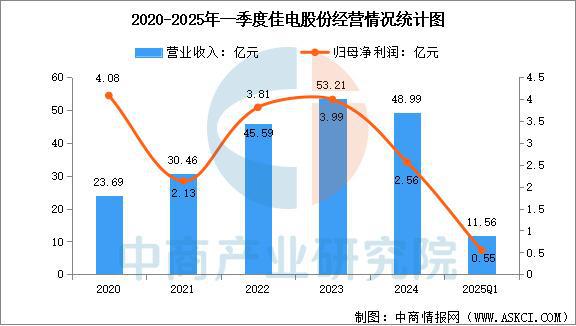 2025年中国工业电机行业市场前景预测研究报告（简版）(图13)