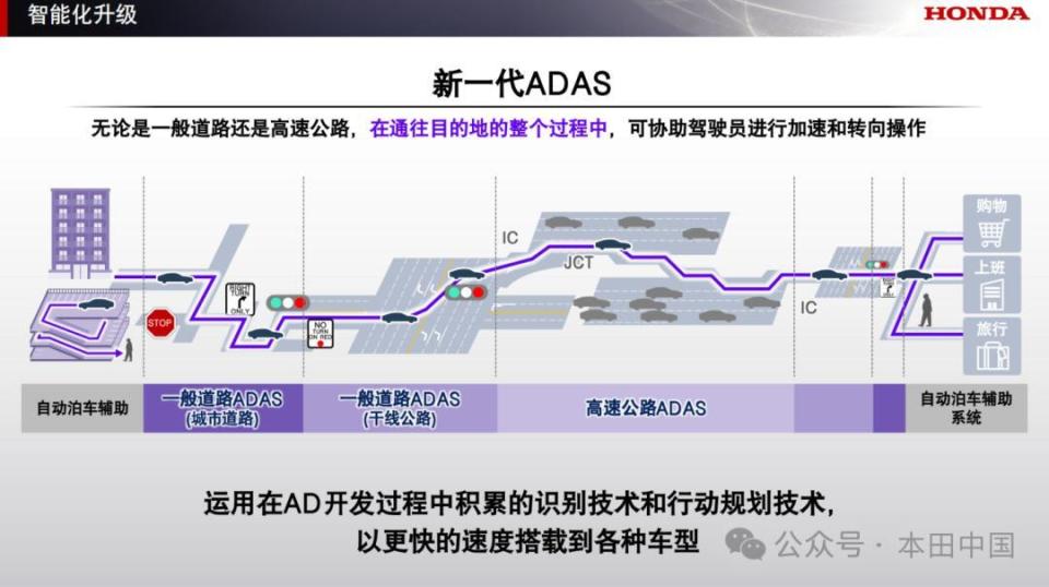 Honda发布2025年全球事业规划(图3)