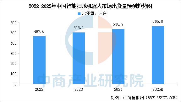 2025年中国扫地机器人产业链图谱及投资布局分析(图14)