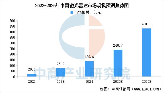 2025年中国扫地机器人产业链图谱及投资布局分析(图5)