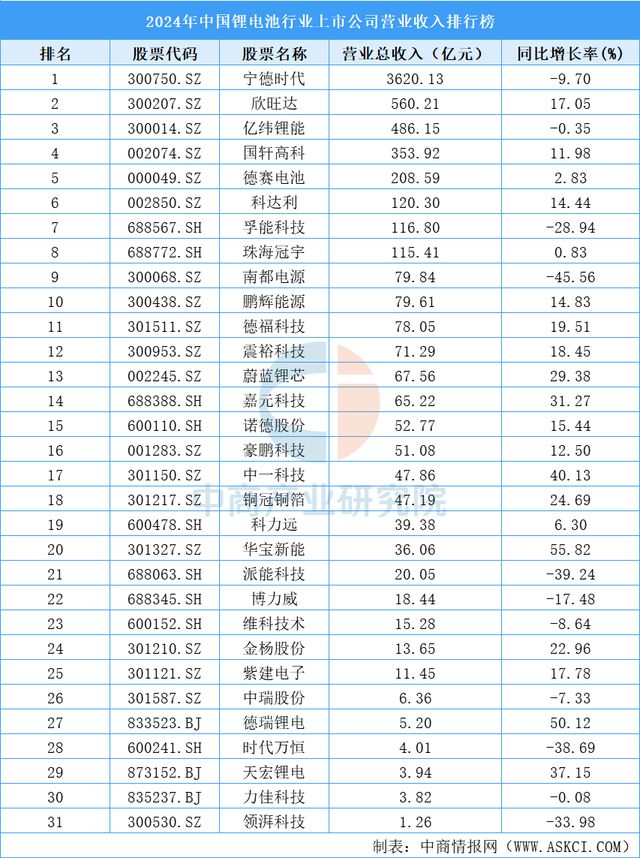 2025年中国扫地机器人产业链图谱及投资布局分析(图12)