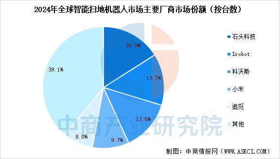 2025年中国扫地机器人产业链图谱及投资布局分析(图16)