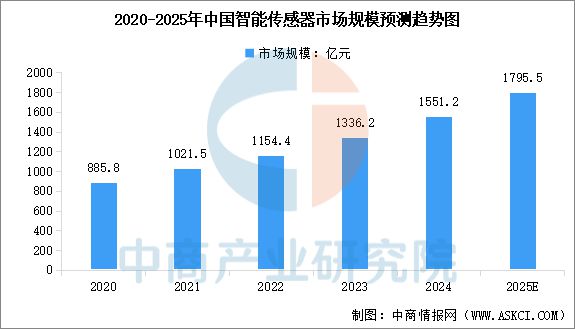 2025年中国扫地机器人产业链图谱及投资布局分析(图3)
