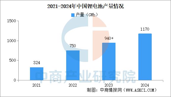 2025年中国扫地机器人产业链图谱及投资布局分析(图11)