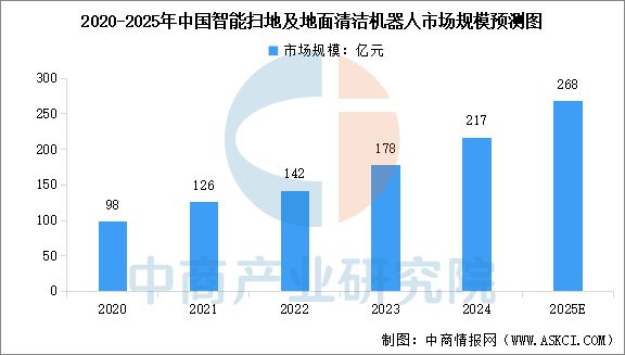 2025年中国扫地机器人产业链图谱及投资布局分析(图13)
