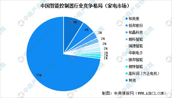 2025年中国扫地机器人产业链图谱及投资布局分析(图8)