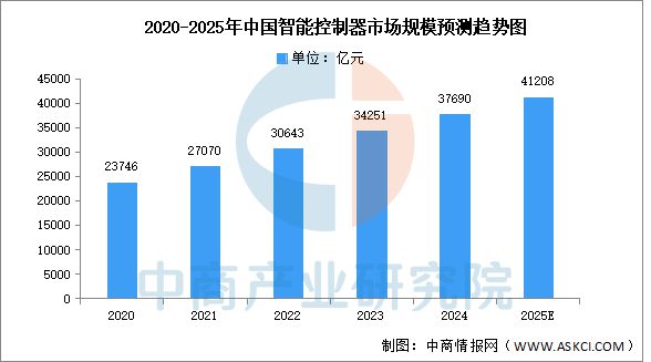 2025年中国扫地机器人产业链图谱及投资布局分析(图7)