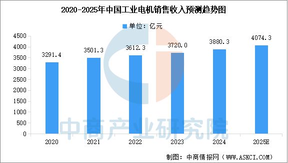 2025年中国扫地机器人产业链图谱及投资布局分析(图9)