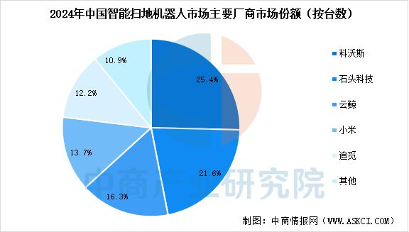2025年中国扫地机器人产业链图谱及投资布局分析(图17)