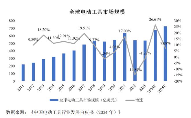 Kaiyun体育网站：华之杰：全球电动工具核心供应商新能源+智能家居释放增长潜能(图4)