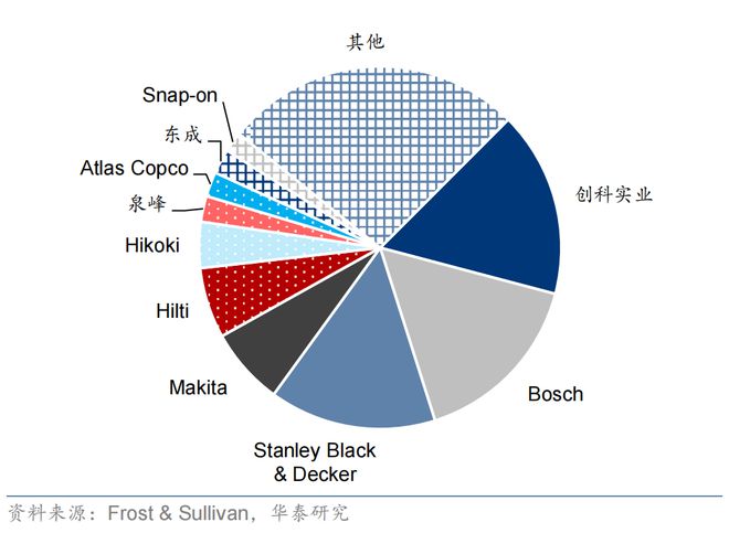 Kaiyun体育网站：华之杰：全球电动工具核心供应商新能源+智能家居释放增长潜能(图2)