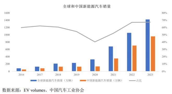 Kaiyun体育网站：华之杰：全球电动工具核心供应商新能源+智能家居释放增长潜能(图5)