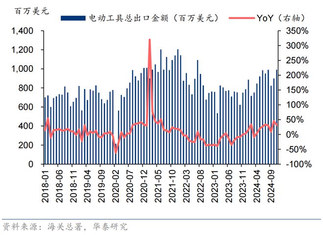 Kaiyun体育网站：华之杰：全球电动工具核心供应商新能源+智能家居释放增长潜能(图3)