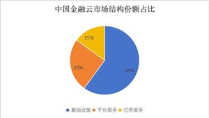 Kaiyun体育网站：2024年高效节能电机市场规模和竞争格局分析高效节能电机主要细分市场分析(图6)
