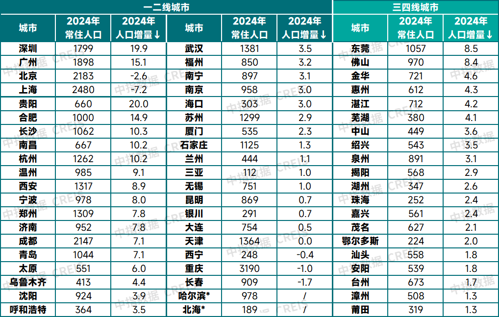 中指研究院权威发布！2025中国城市开发投资吸引力排行榜出炉(图2)