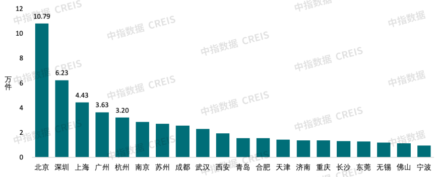中指研究院权威发布！2025中国城市开发投资吸引力排行榜出炉(图4)
