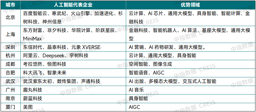 中指研究院权威发布！2025中国城市开发投资吸引力排行榜出炉(图6)
