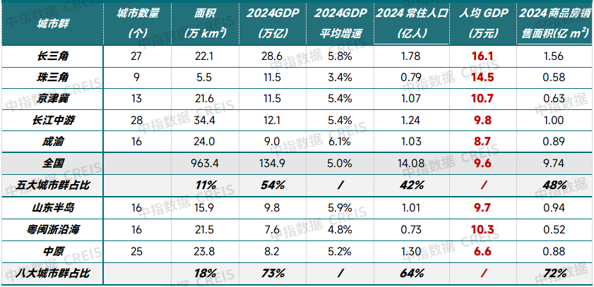 中指研究院权威发布！2025中国城市开发投资吸引力排行榜出炉(图7)