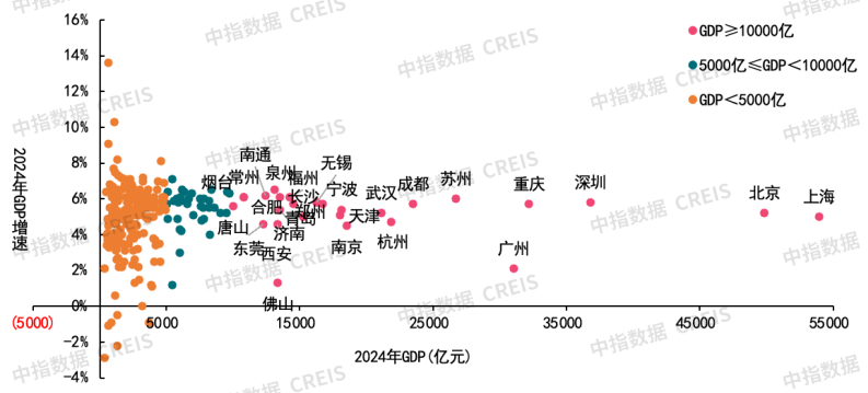 中指研究院权威发布！2025中国城市开发投资吸引力排行榜出炉(图3)