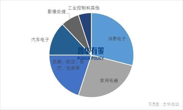 Kaiyun（中国体育）：2024年微特电机行业发展趋势及下游细分市场应用领域前景预测(图1)
