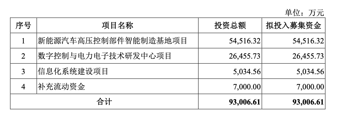 艾为电气创业板IPO：2024年营收44亿元小米智造、蔚来投资为第四、第七大股东(图1)