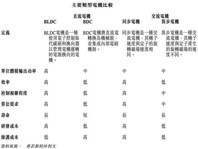 市值145亿！深圳芯片公司赴港IPO开盘涨855%(图5)