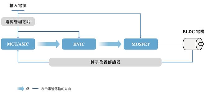市值145亿！深圳芯片公司赴港IPO开盘涨855%(图6)
