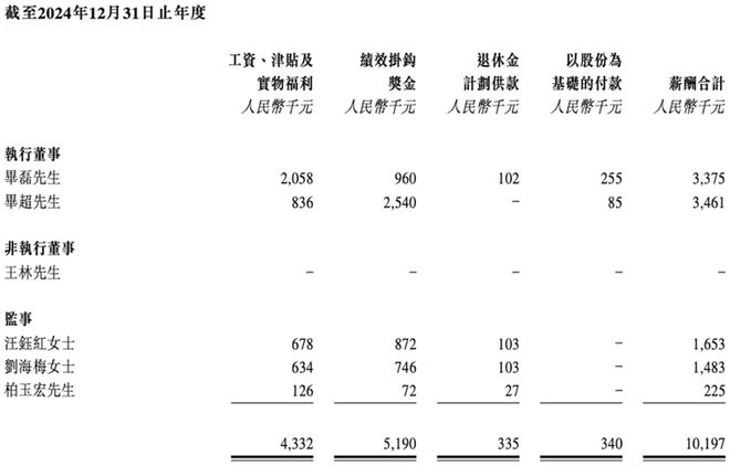 市值145亿！深圳芯片公司赴港IPO开盘涨855%(图12)