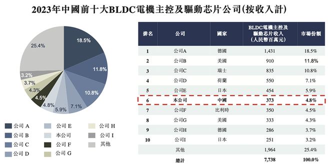 美国造车新势力Rivian推出四电机版R1：越野车也有千匹马力(图2)