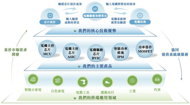 美国造车新势力Rivian推出四电机版R1：越野车也有千匹马力(图4)