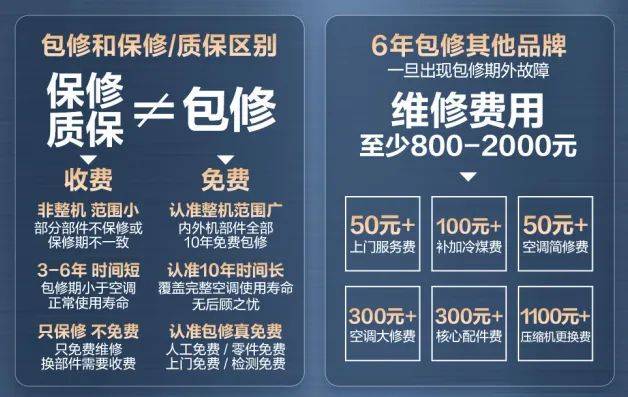 有多少个空调品牌能包修10年？(图2)
