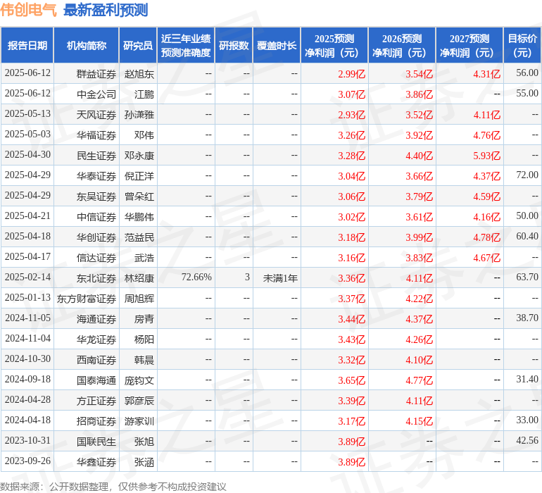 伟创电气：7月8日接受机构调研天风证券股份有限公司、中国人寿保险股份有限公司参与(图1)