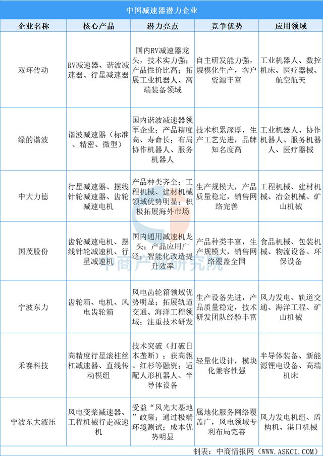 2025年中国四足机器人产业链图谱及投资布局分析(图3)