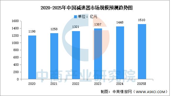 2025年中国四足机器人产业链图谱及投资布局分析(图2)