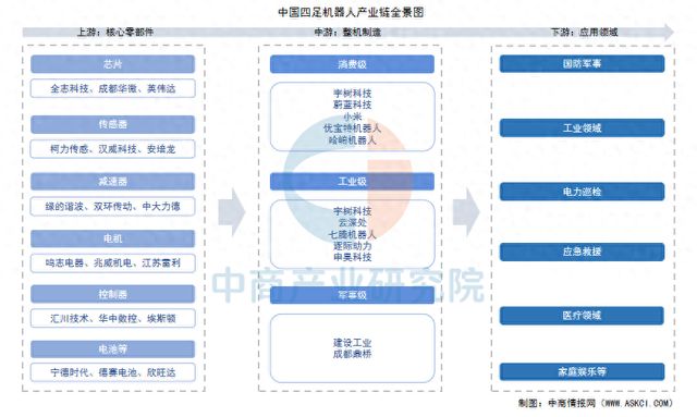 2025年中国四足机器人产业链图谱及投资布局分析