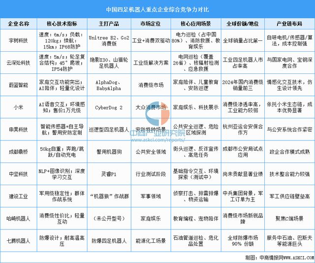 2025年中国四足机器人产业链图谱及投资布局分析(图14)
