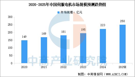 2025年中国四足机器人产业链图谱及投资布局分析(图6)