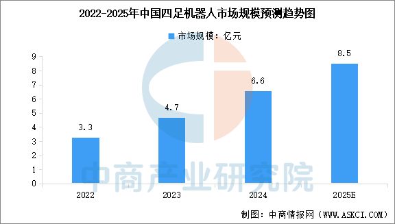 2025年中国四足机器人产业链图谱及投资布局分析(图10)