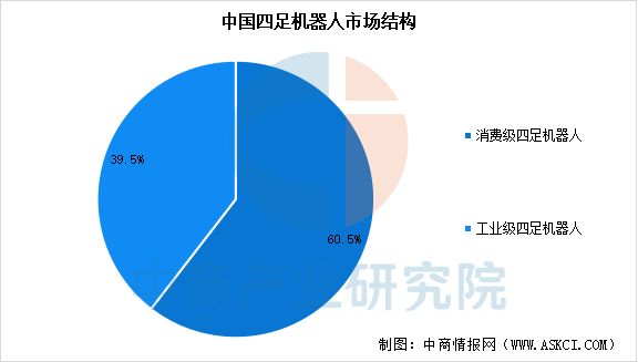 2025年中国四足机器人产业链图谱及投资布局分析(图12)