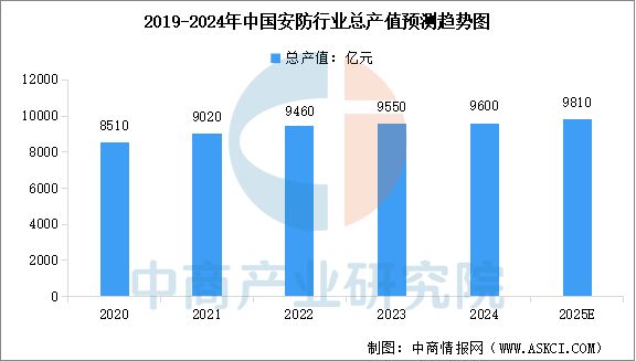 2025年中国四足机器人产业链图谱及投资布局分析(图16)