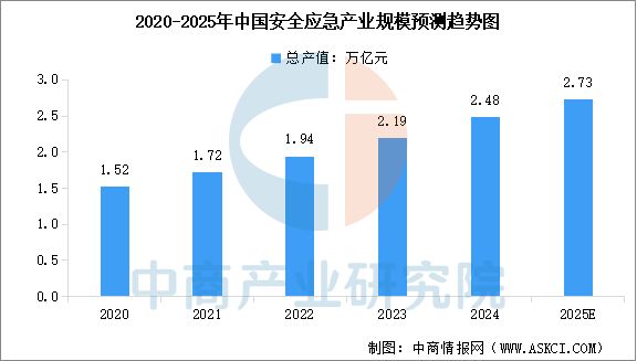 2025年中国四足机器人产业链图谱及投资布局分析(图17)
