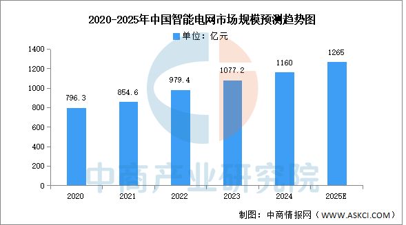 2025年中国四足机器人产业链图谱及投资布局分析(图18)