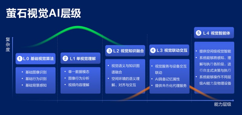 从安全防护到AI交互为什么萤石网络能成为AI智能锁的引领者(图2)