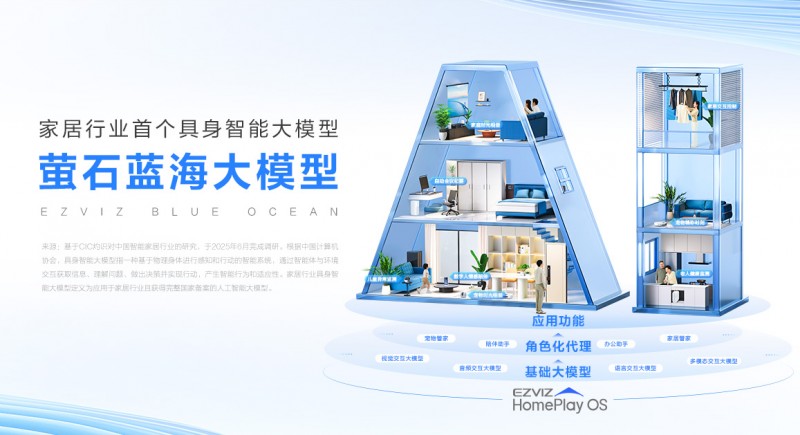 从安全防护到AI交互为什么萤石网络能成为AI智能锁的引领者(图5)