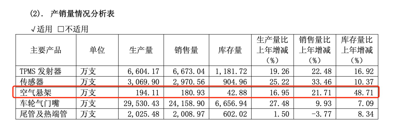 Kaiyun体育网站：新能源车企竞争延至上游：理想、小鹏们崛起养大了哪些零部件企业？(图2)