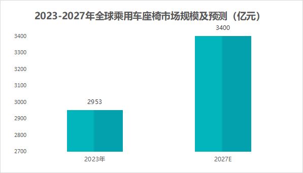 Kaiyun体育网站：夺下全国第一双林股份豪揽50亿！(图4)