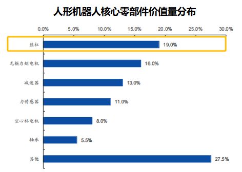 Kaiyun体育网站：夺下全国第一双林股份豪揽50亿！(图1)